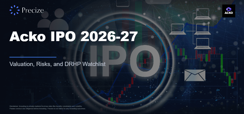 Acko IPO